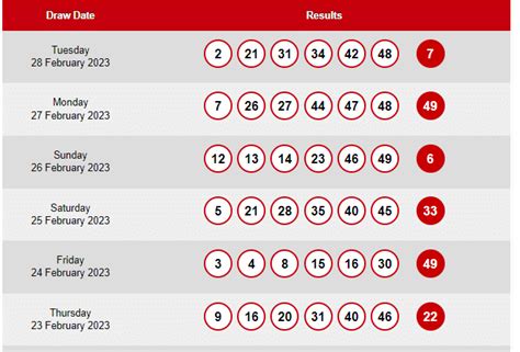 lunchtime results history